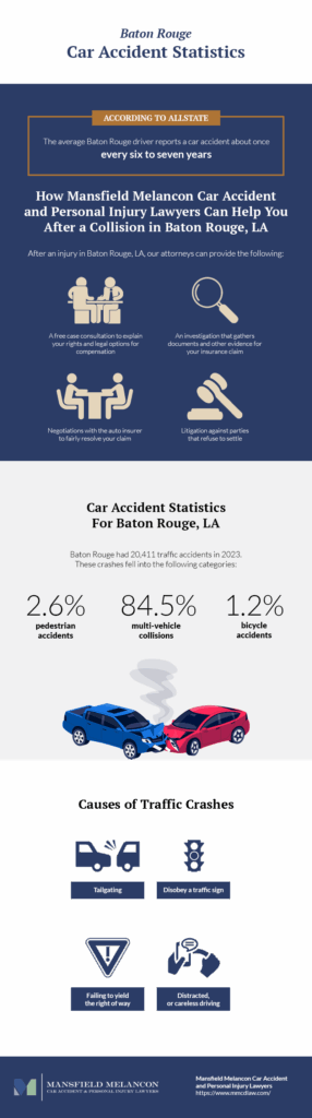 Car Accident Statistics Infographic