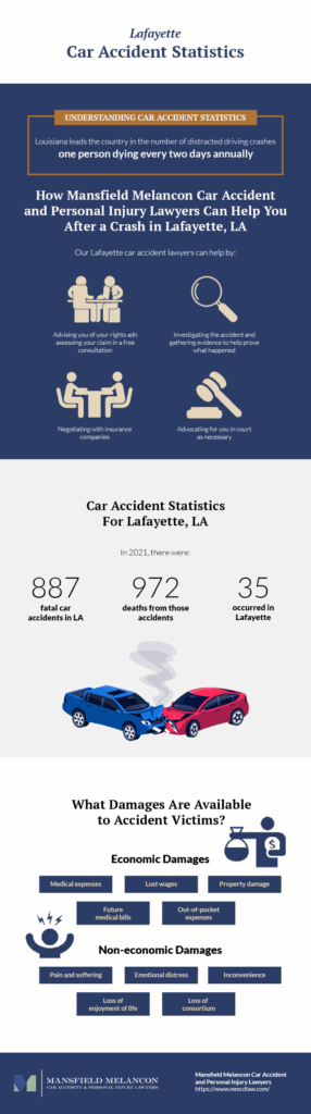 Car Accident Statistics Infographic