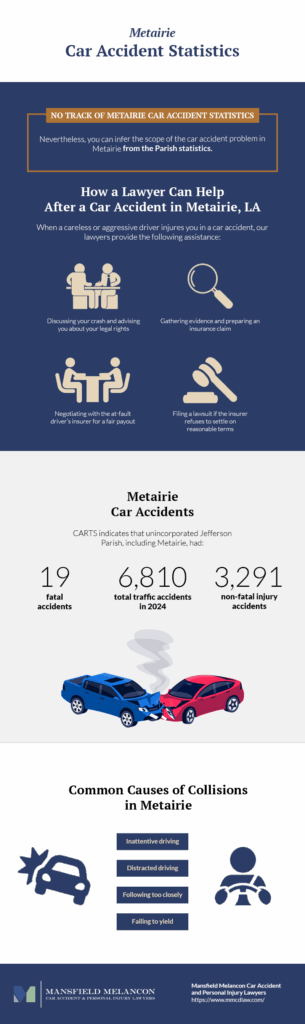 Car Accident Statistics